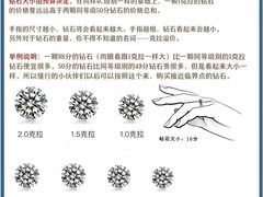 -义乌之心城市生活广场