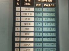 -秦山核电科技馆