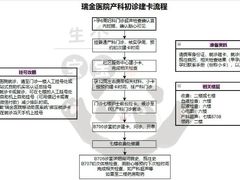 -上海交通大学医学院附属瑞金医院(总院)