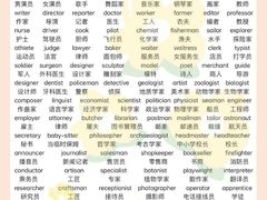 -英孚教育青少儿(福田区委中心)