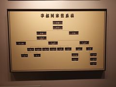 -李叔同故居纪念馆