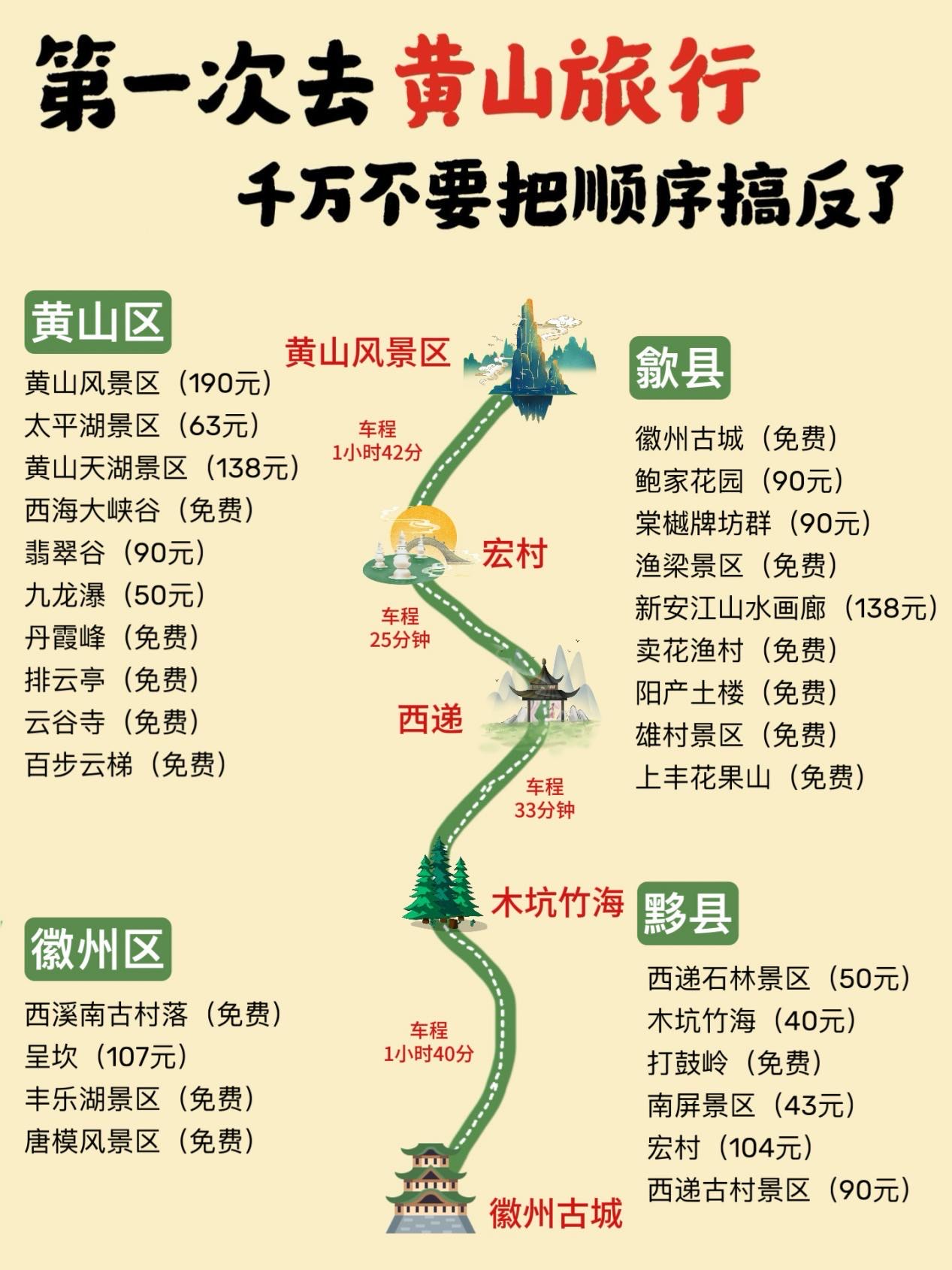 第一次去黄山旅行千万不要把顺序搞反了