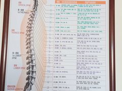 -张钰强中医正骨推拿连锁(唐家人才公寓店)