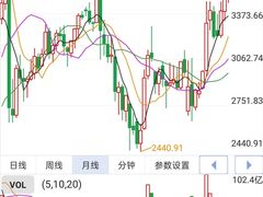 -上海证券交易所(上海证券大厦北塔店)