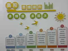 -培飞思维启蒙·益智游戏·科学探索(城西银泰店)