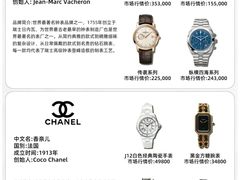 -奢收多·二手奢侈品回收中心(天河店)