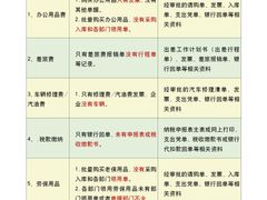 -满镒财税·注册公司·代理记账(徐汇店)