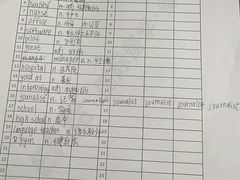 -英孚国际留学·雅思托福·DSE A-Level AP(福田中心)