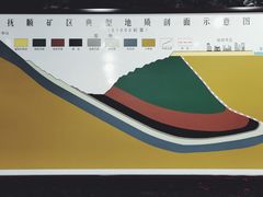 -抚顺煤矿博物馆