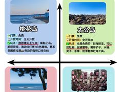 -日照灯塔风景区