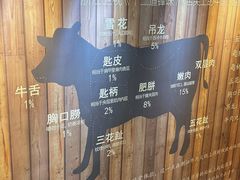 -潮牛鲜天下(小店富康店)