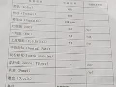-萌兽医馆·眼科·异宠专科(三里屯店)
