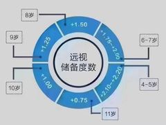 -宝视达眼镜(公园道店)