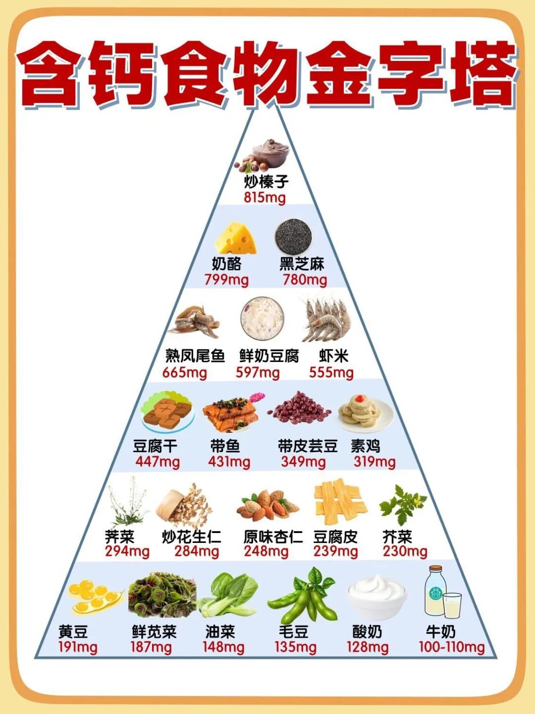 大班食物金字塔ppt课件图片