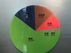 -中国茶叶博物馆(双峰馆区)