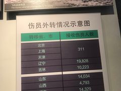 -唐山抗震纪念馆