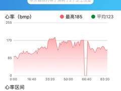 -Burn Fit燃炼健身工作室(新都旗舰店)