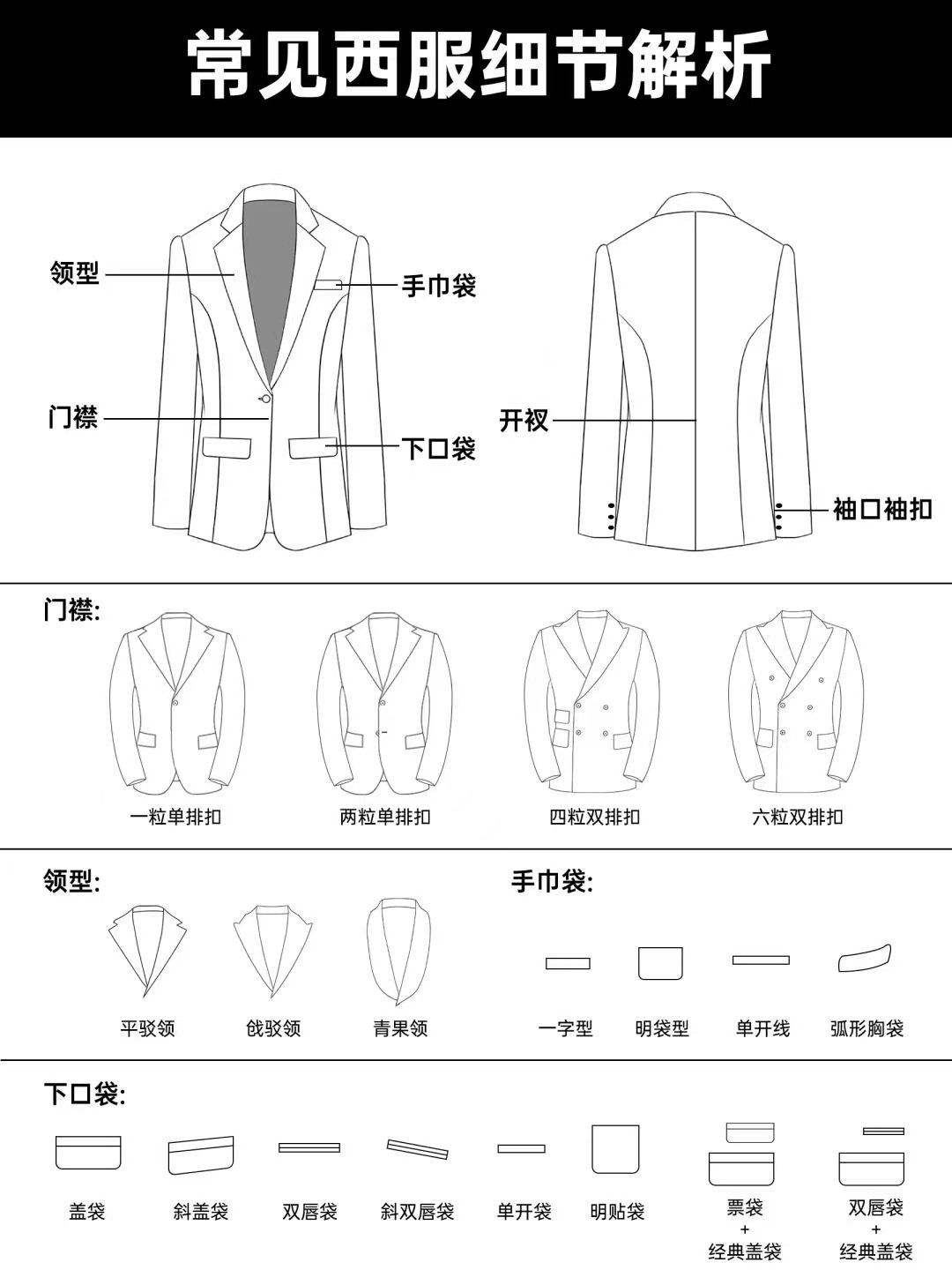 定制西装一定要看的知识,强烈建议收藏‼️