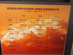 -南昌八一起义纪念馆