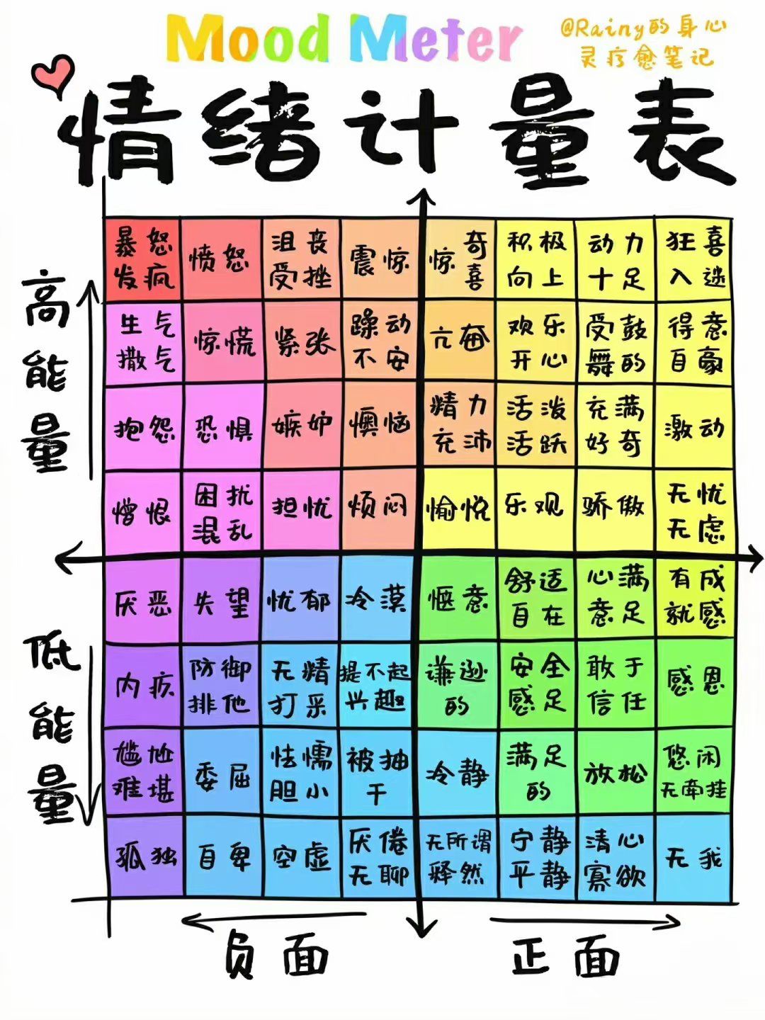 情绪计量表,现在的你处于哪种情绪中?