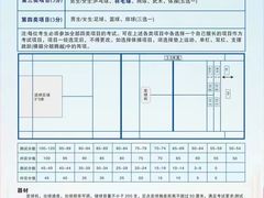 -正大生活馆(杨高中路店)