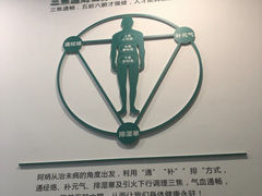 -阿炳推拿(安康路店)