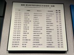 -上海市外滩历史纪念馆
