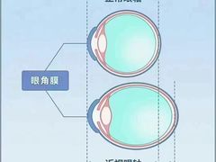 -宝视达眼镜(周口市广场店)