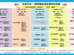 -优嘉托育·早教(宁波宏泰广场店)