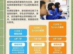 -斯坦星球AI编程·机器人科创·科学实验·信奥·思维·STEM·乐高·竞赛考级(长宁虹桥大融城荟聚中心)