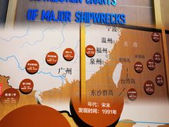 -中国（海南）南海博物馆