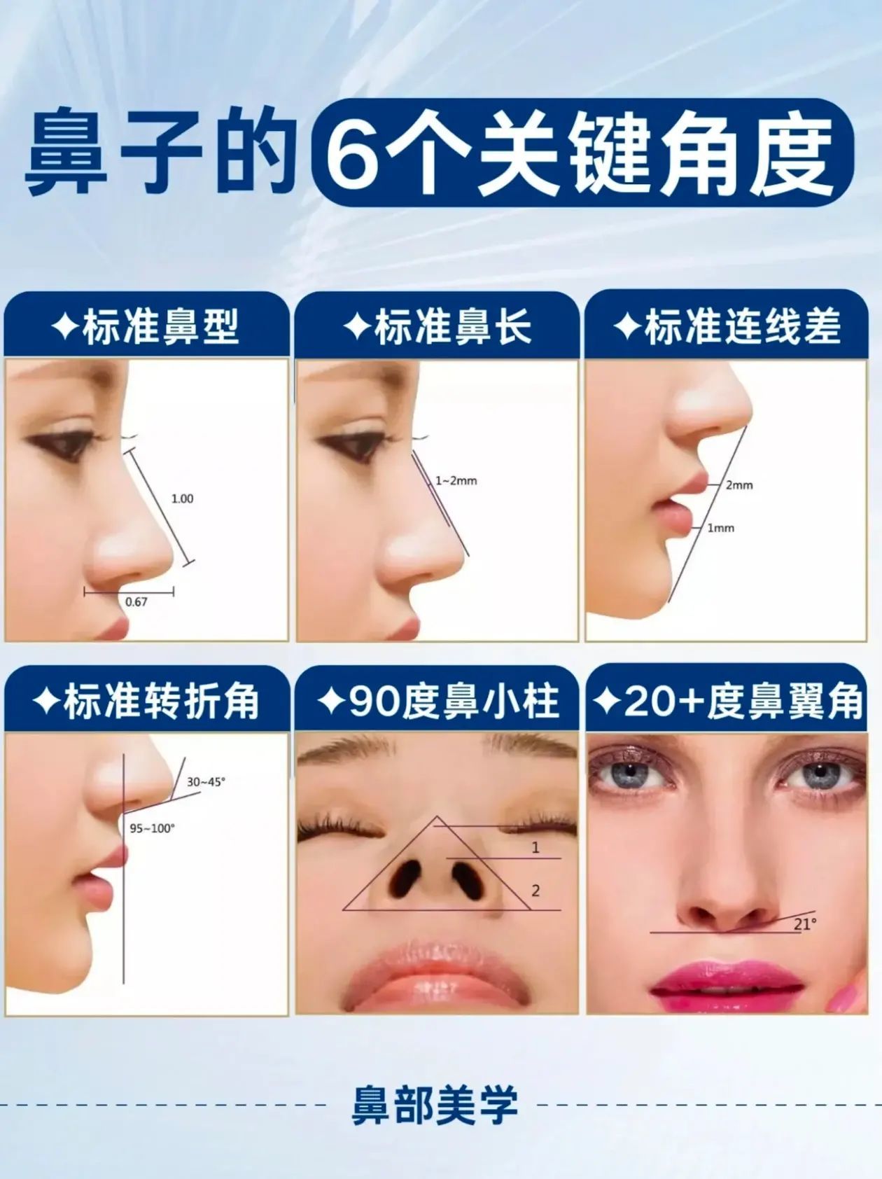 6个角度决定了你的鼻子好看不看