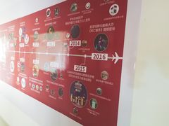 -CGWANG王氏教育(上海校区)