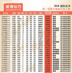 点击看大图 -威德钻石-克拉钻大本营(南京东路店)