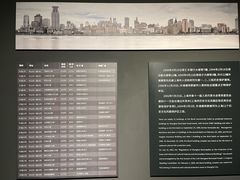 -上海市外滩历史纪念馆