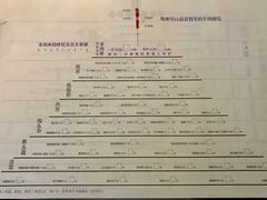 菜单-很久以前羊肉串(簋街店)