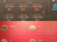 -北京大葆台遗址博物馆