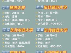 -天籁艺术高考培训学校·重庆艺考集训