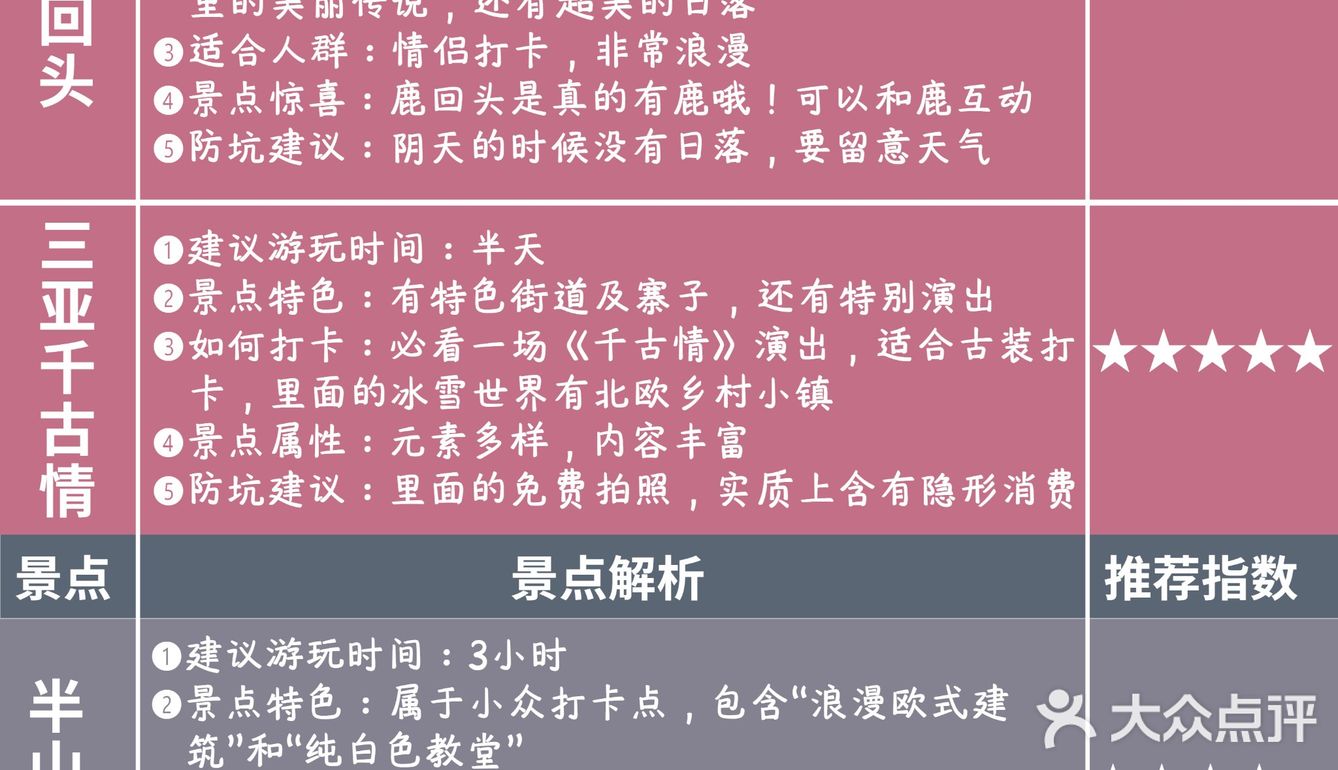 建设街夜市：这是一个和三亚一起长大的夜市