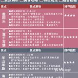 建设街夜市：这是一个和三亚一起长大的夜市