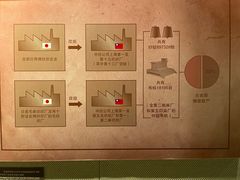 -上海纺织博物馆