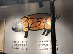 -肉甲韩国木炭烤肉(新壹街1店)