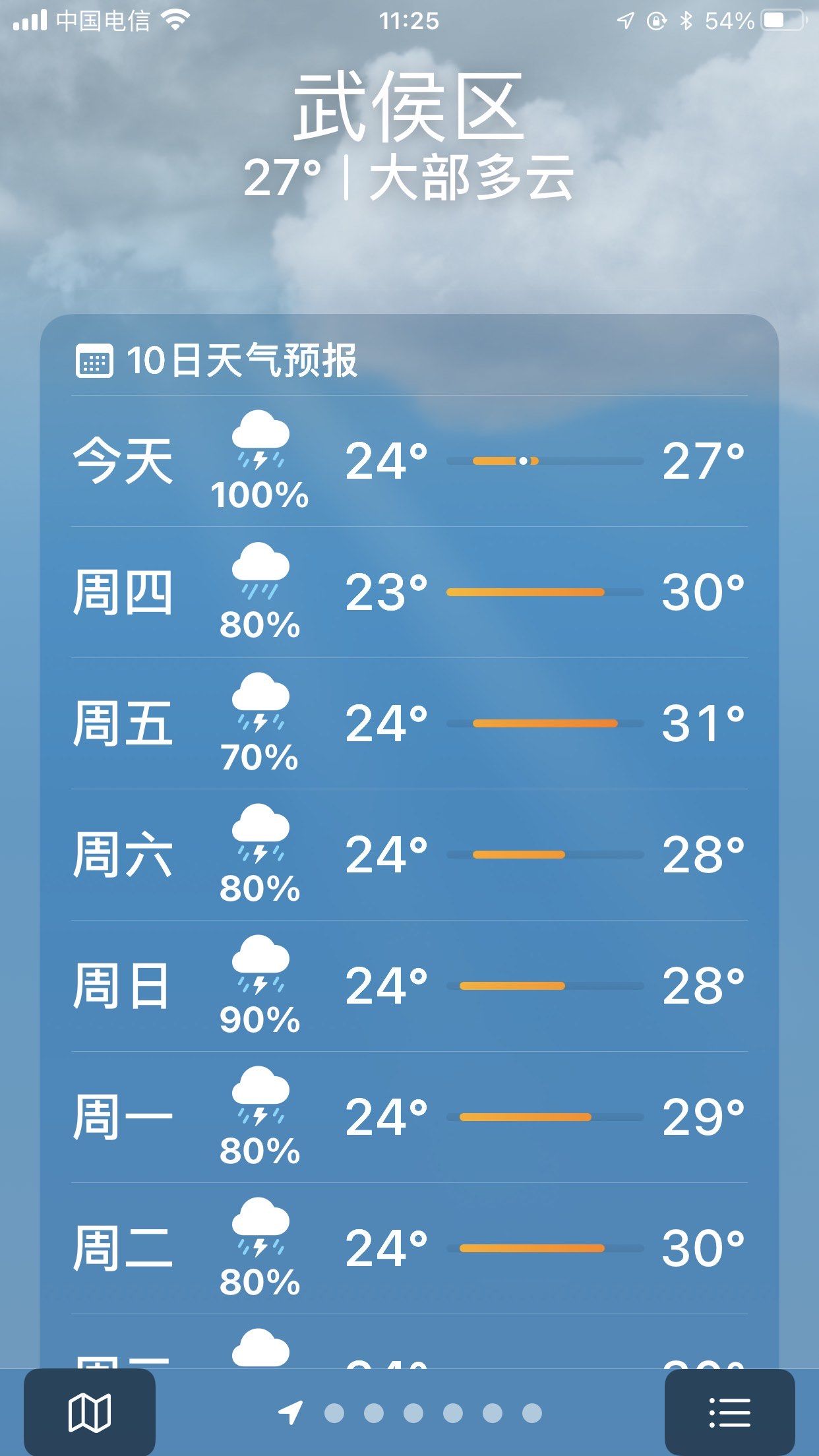 雨.一直下.
愿天下无灾.
愿大家安康…
愿大家幸福….