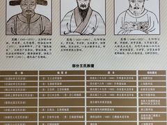 -王阳明故居