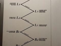 -合生汇购物中心-停车场