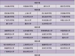 -新东方·考研·四六级·专转本(全民校区)