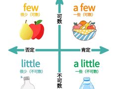 -I-Shine英语国际教育(大三林中心)