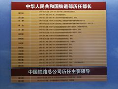 -中国铁道博物馆(正阳门馆)