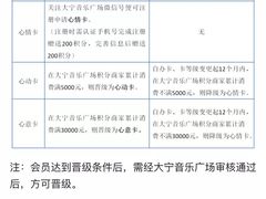 -大宁音乐广场·停车场