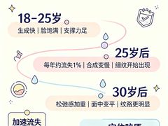 -龙湖重庆时代天街